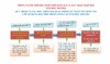 Thông tin hỗ trợ học sinh/CMHS đăng ký và xác nhận nhập học  năm học 2025-2026
